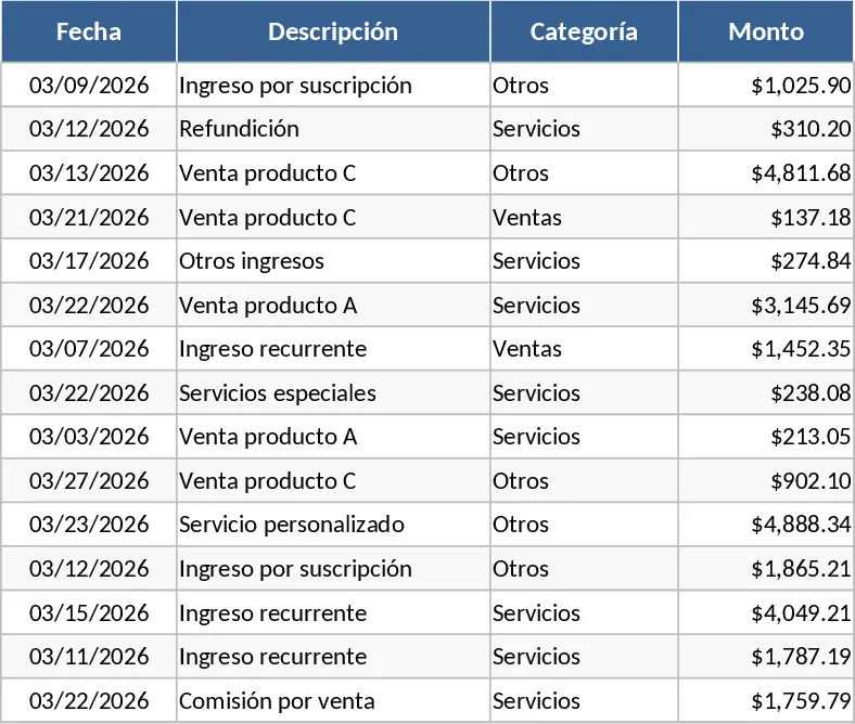 Small Business Daily Finance and Inventory Management Template