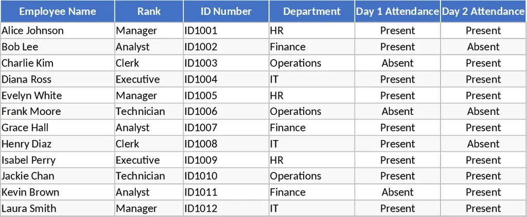2일 직원 교육 출석 및 이수 현황 템플릿