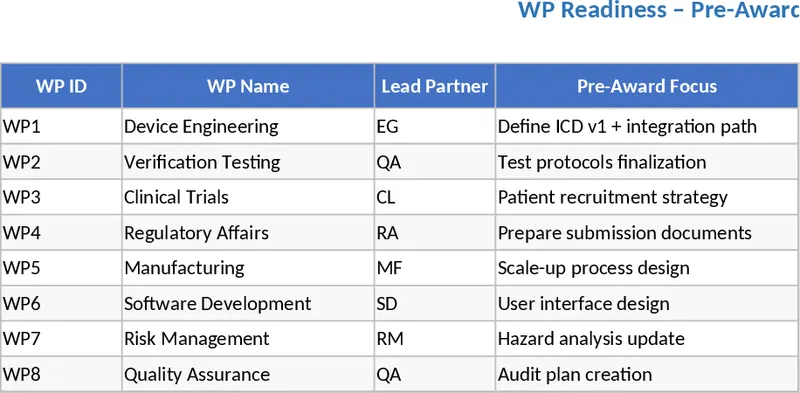 의료기기 사전 수상 실행 및 준비 추적 템플릿
