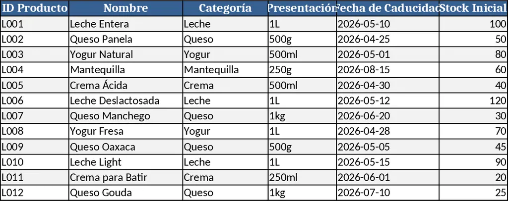 Dairy Product Inventory Management Template