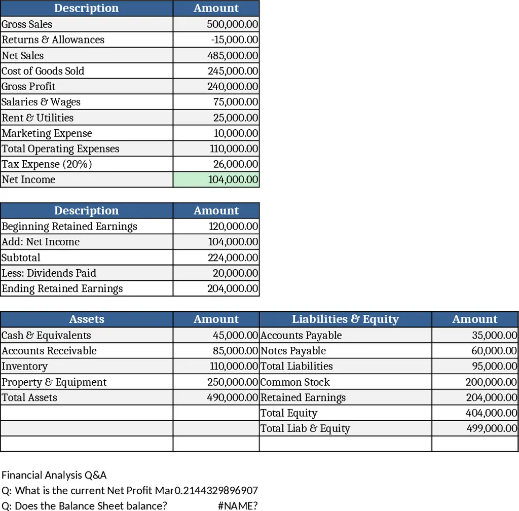 포괄 재무제표 및 비율 분석 템플릿