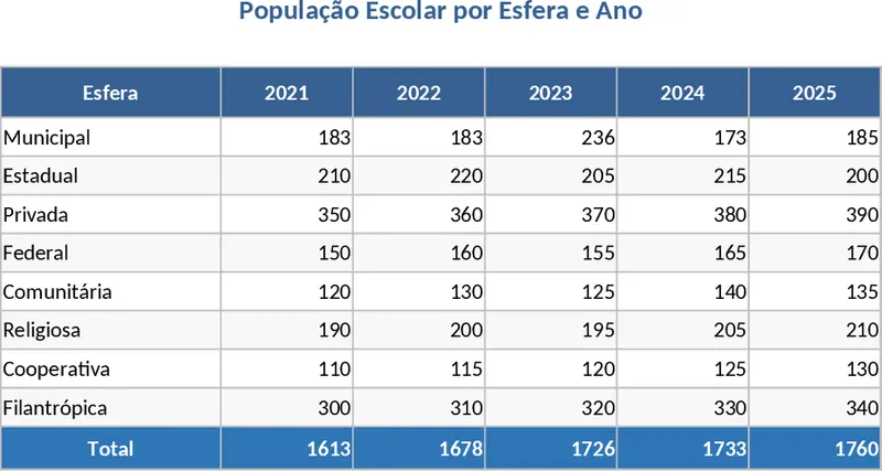 4~5세 인구 학교 출석 추적 템플릿