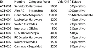 Gestion d'actifs et maintenance préventive – Modèle