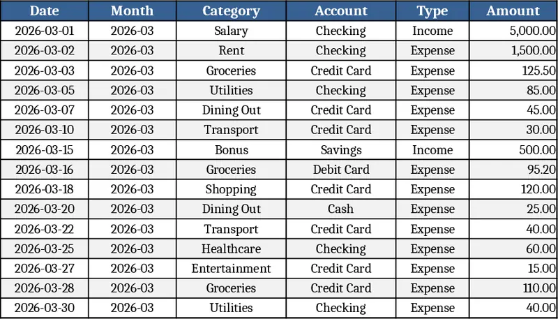 개인 월간 예산·지출 추적 템플릿