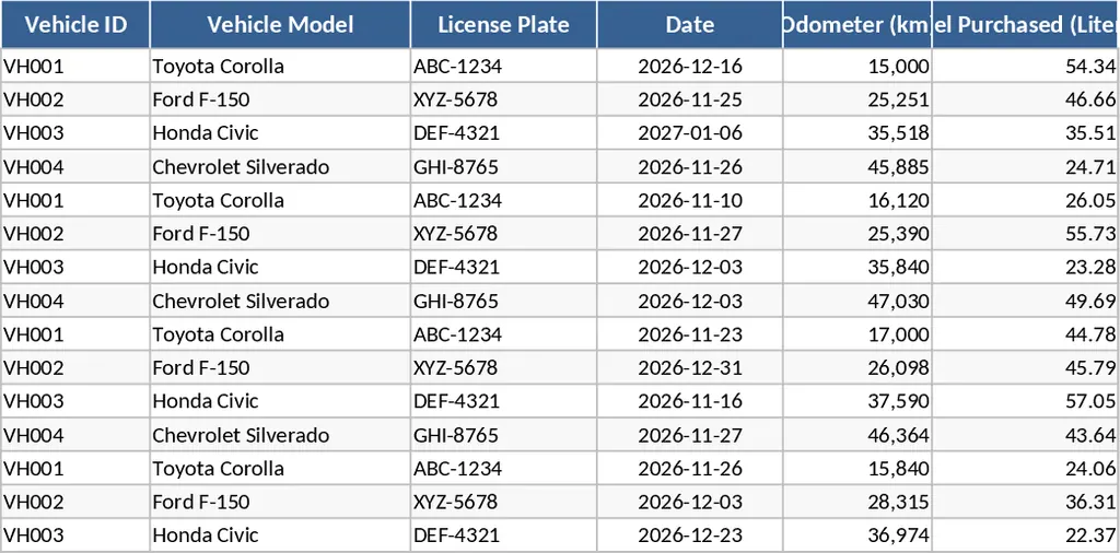 Vehicle Mileage and Fuel Tracking Dashboard Template