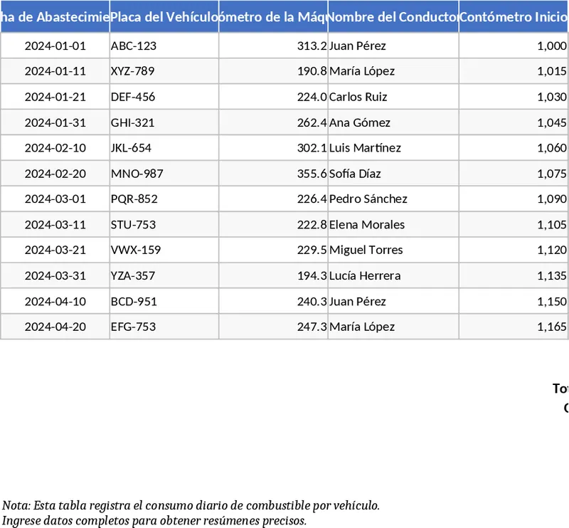 Vehicle and Equipment Fuel Consumption Tracker Template