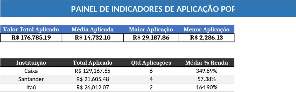 기관 신청 및 월별 수입 대시보드 템플릿
