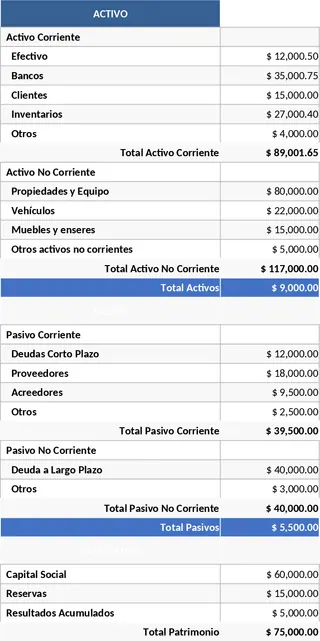 계정형 대차대조표 및 보고서형 손익계산서 템플릿