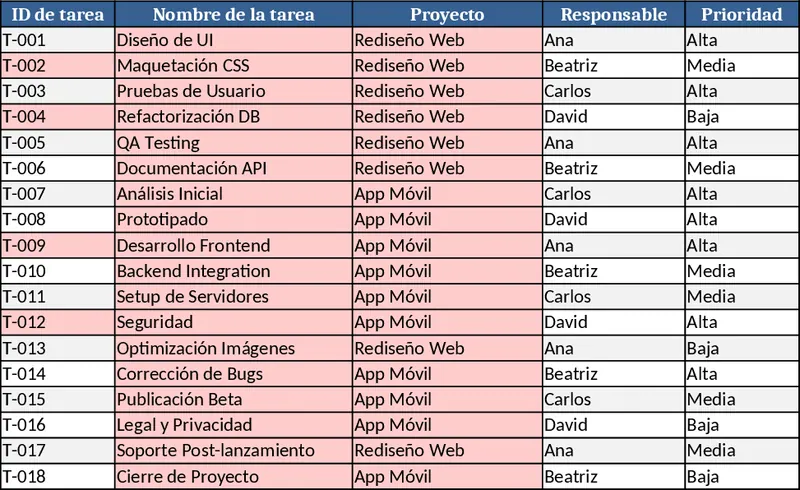 프로젝트 작업 추적 템플릿
