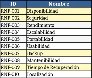 Tracker für nicht‑funktionale Anforderungen Vorlage