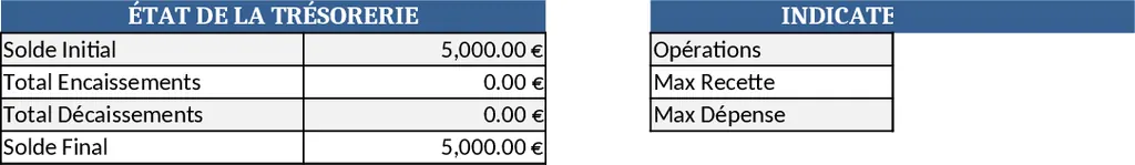 Gestion de Trésorerie Premium Modèle