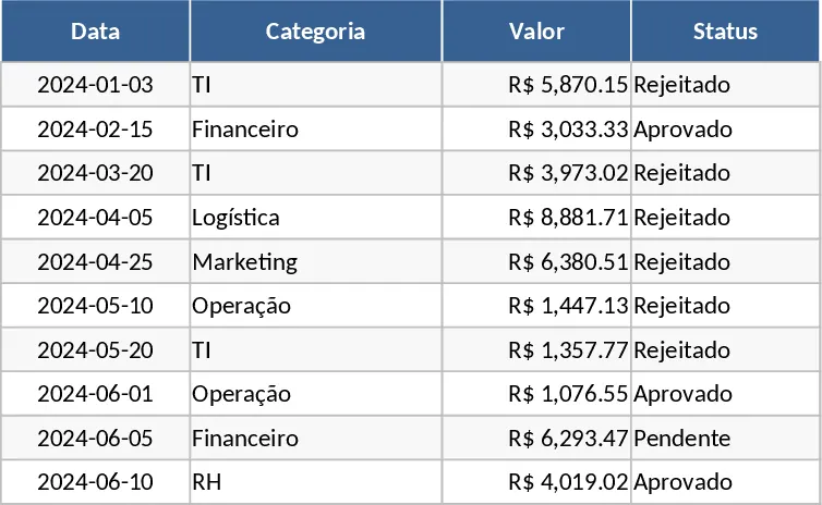 프로젝트 재무 관리 및 KPI 대시보드 템플릿