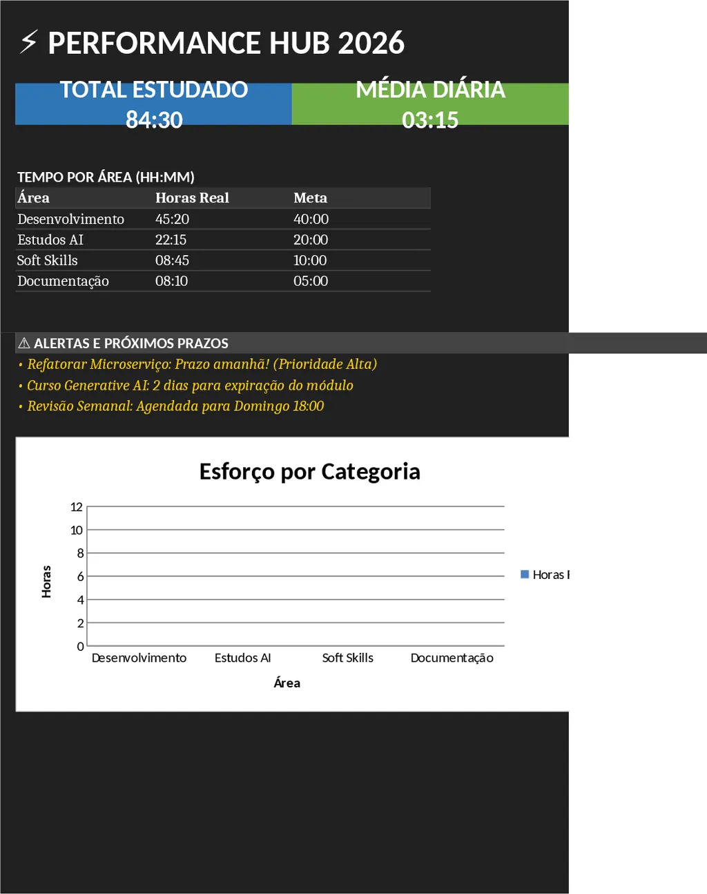 2026 Developer Productivity & Habit Tracker Template