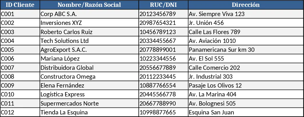 Base de clientes para proformas y cotizaciones Plantilla