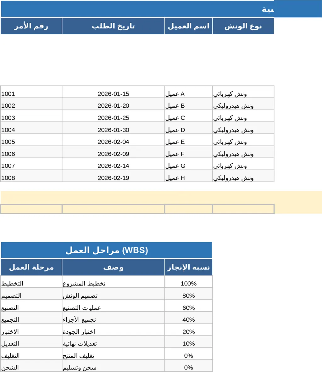 Crane Manufacturing Production and Inventory Management Template