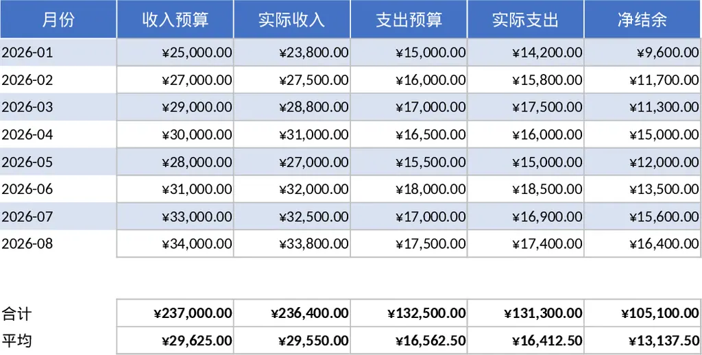 Personal Monthly Budget Template
