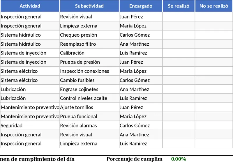 Suivi de Maintenance Préventive des Machines Industrielles Modèle