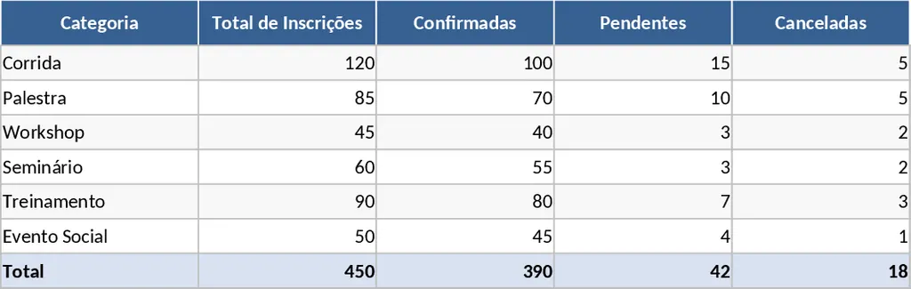 등록 추적 템플릿