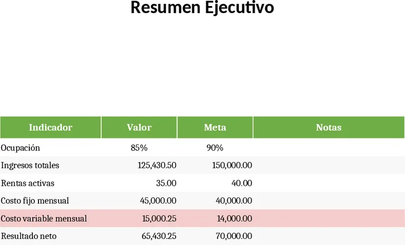 주택 임대 사업 평가 및 재무 분석 템플릿