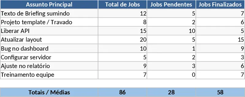 고객 지원 및 티켓 추적 템플릿