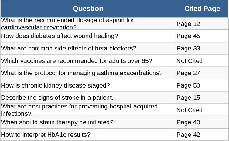 Source Citation and Answer Tracker Template