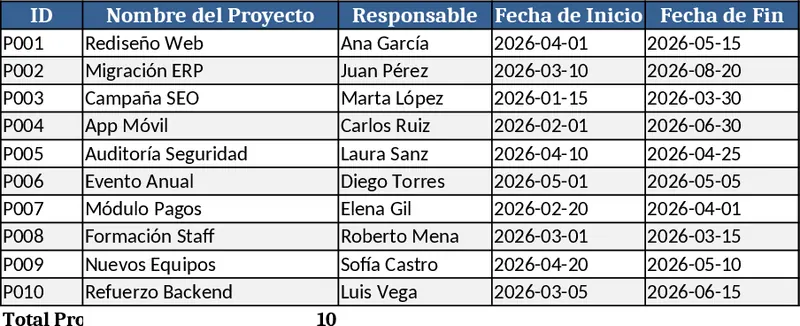 All-in-One Project Management Template