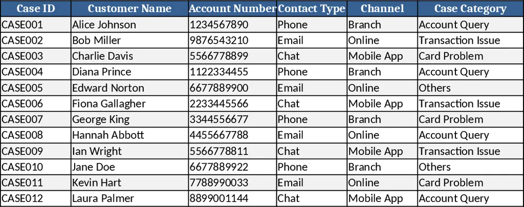컨택센터 사례 관리 및 SLA 대시보드 템플릿