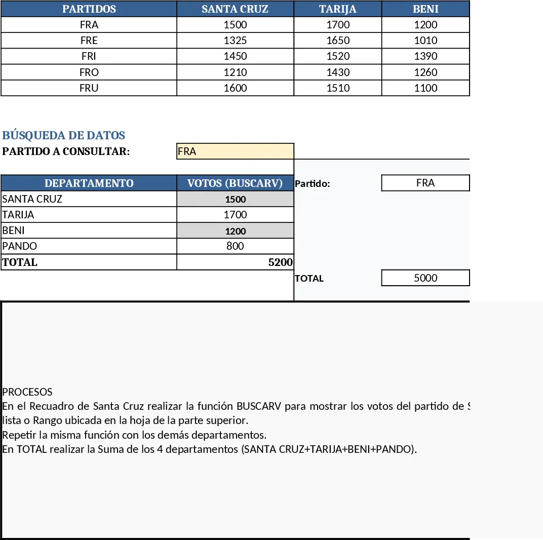 Modèle de vérification des votes – Thème 12 Modèle