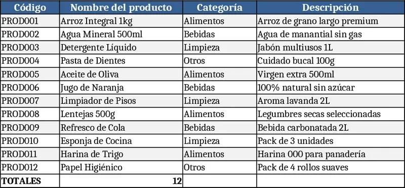Product Management & Weekly Financial Tracker Template