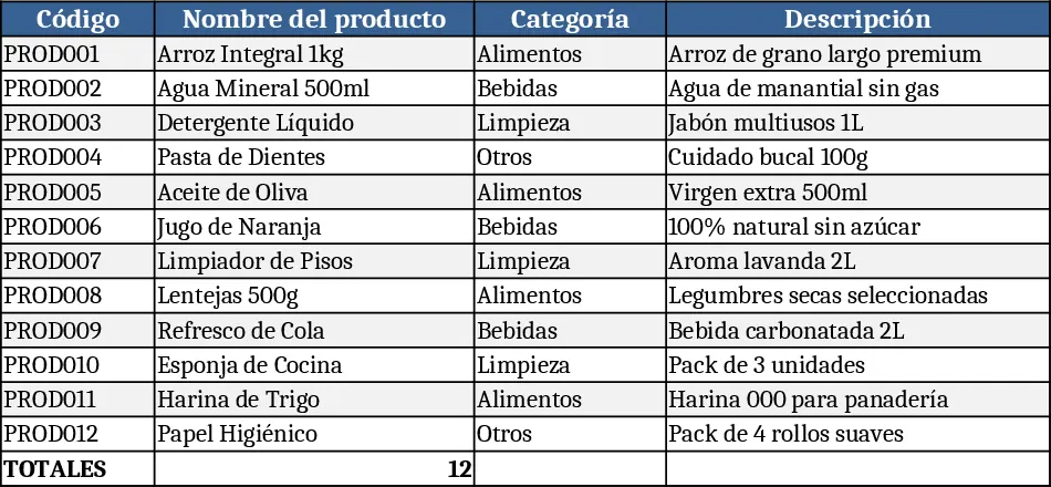 Gestión de Productos y Seguimiento Financiero Semanal Plantilla