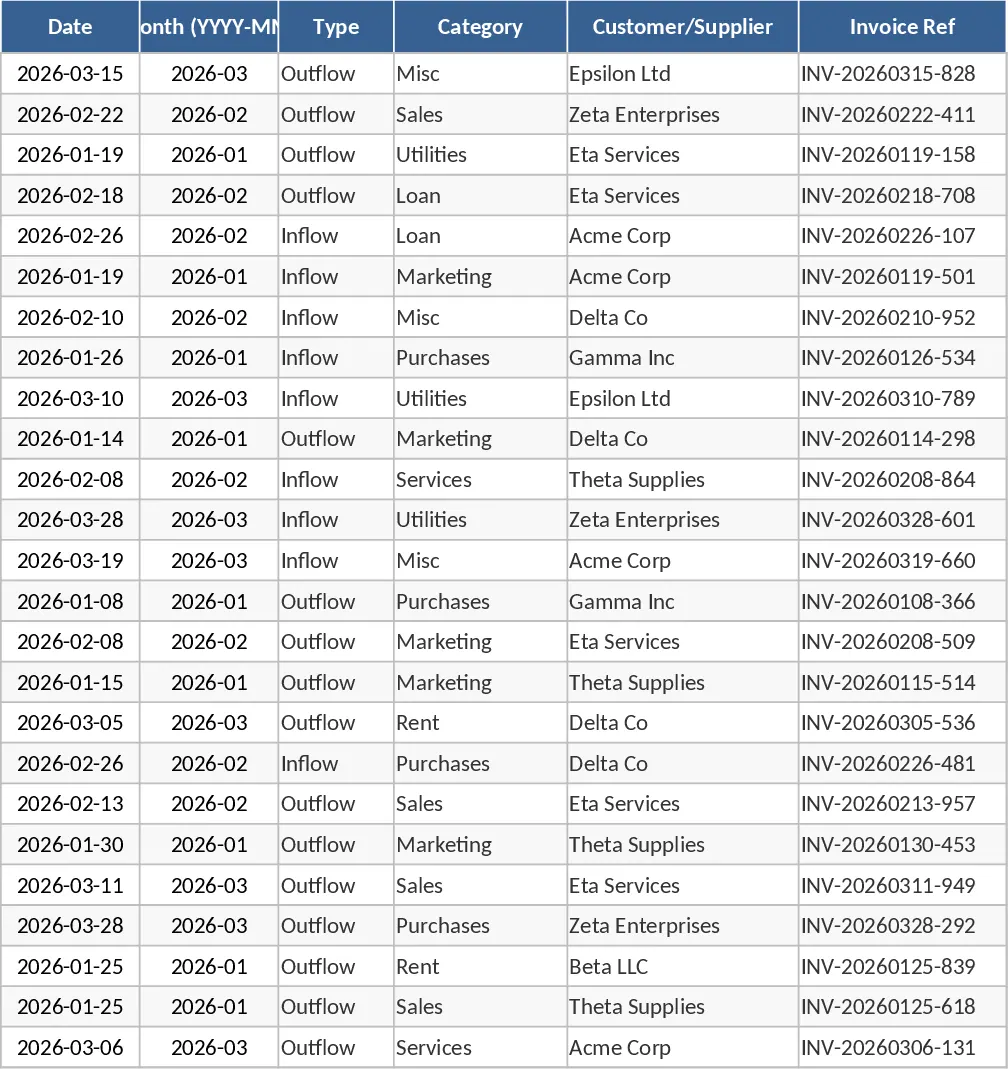 small business cash flow and expense analysis template