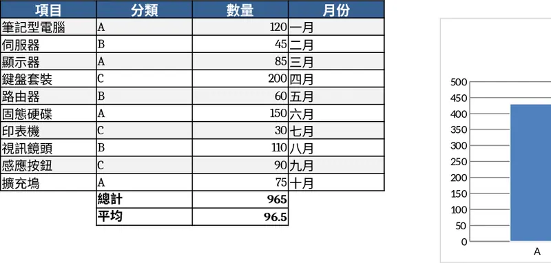막대 차트 대시보드 템플릿