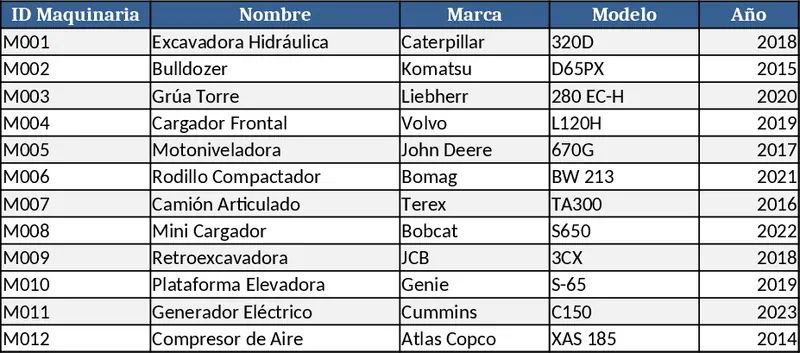 기계 제어 패널 추적 템플릿
