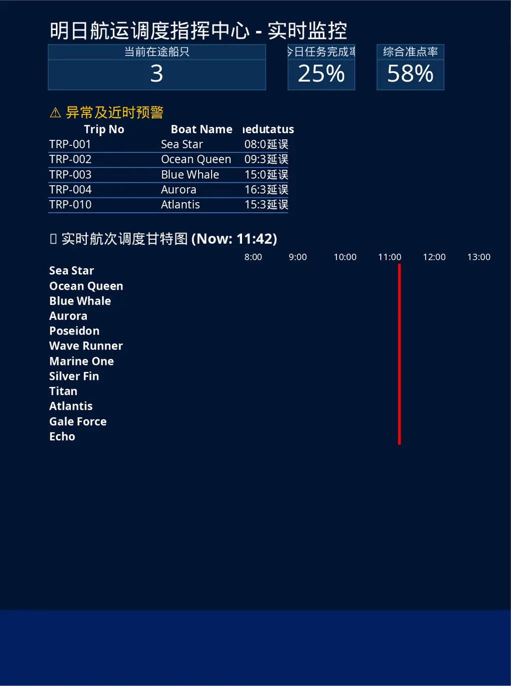 Tomorrow Shipping Scheduling Command Center Dashboard Template