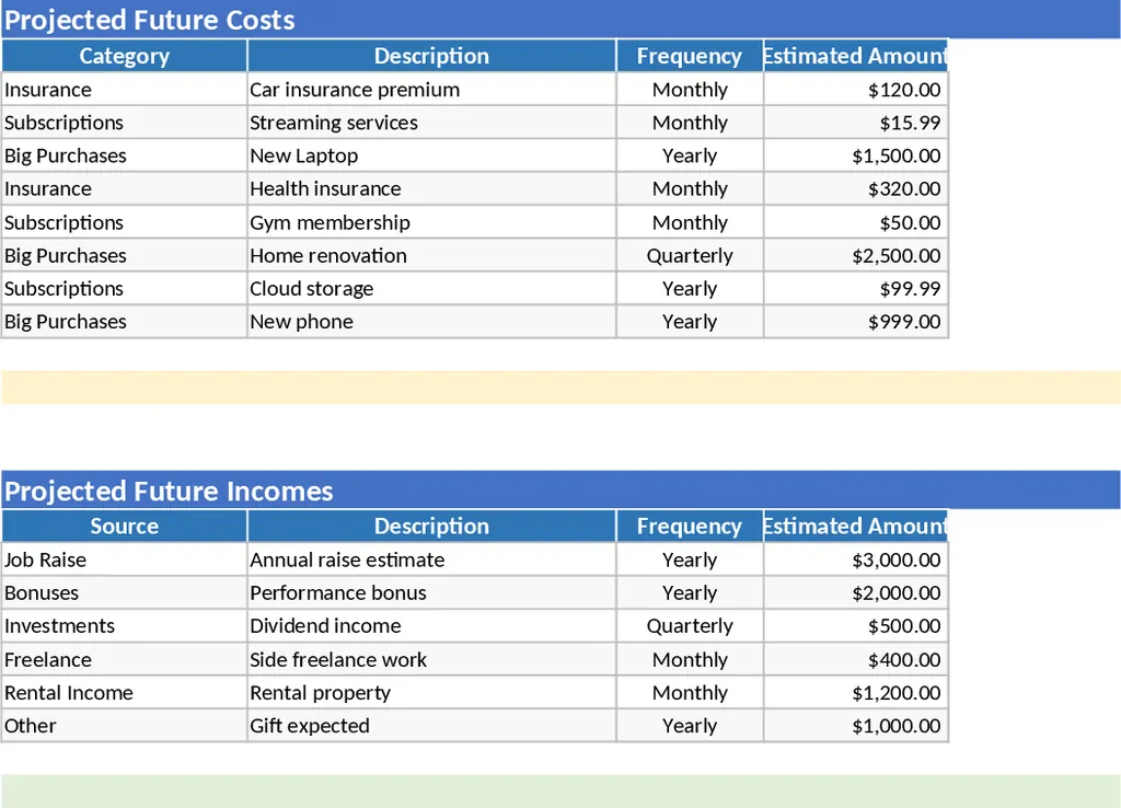 Comprehensive Multi-Tab Personal Budget and Expense Tracker Template