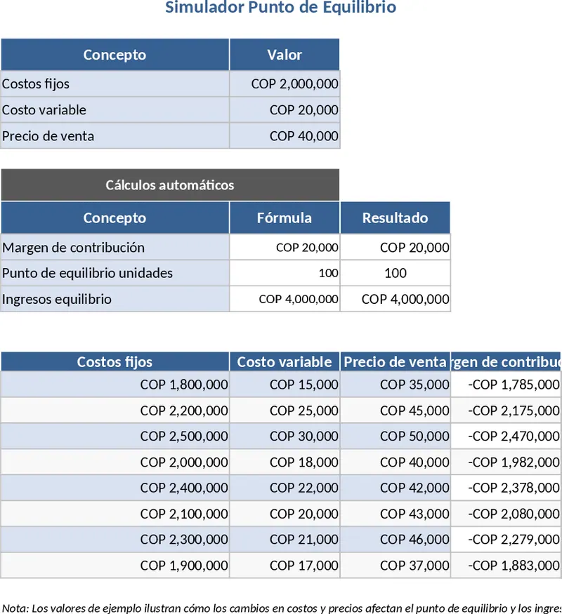 손익분기점 시뮬레이터 및 시나리오 분석 템플릿