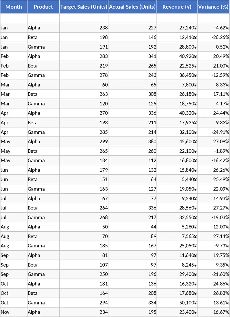 라이브 커머스 KPI 대시보드 및 스트림 성과 템플릿