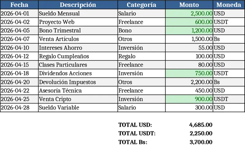 Multi‑Currency Personal Budget Template