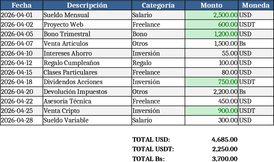 Orçamento Pessoal Multimoeda Modelo
