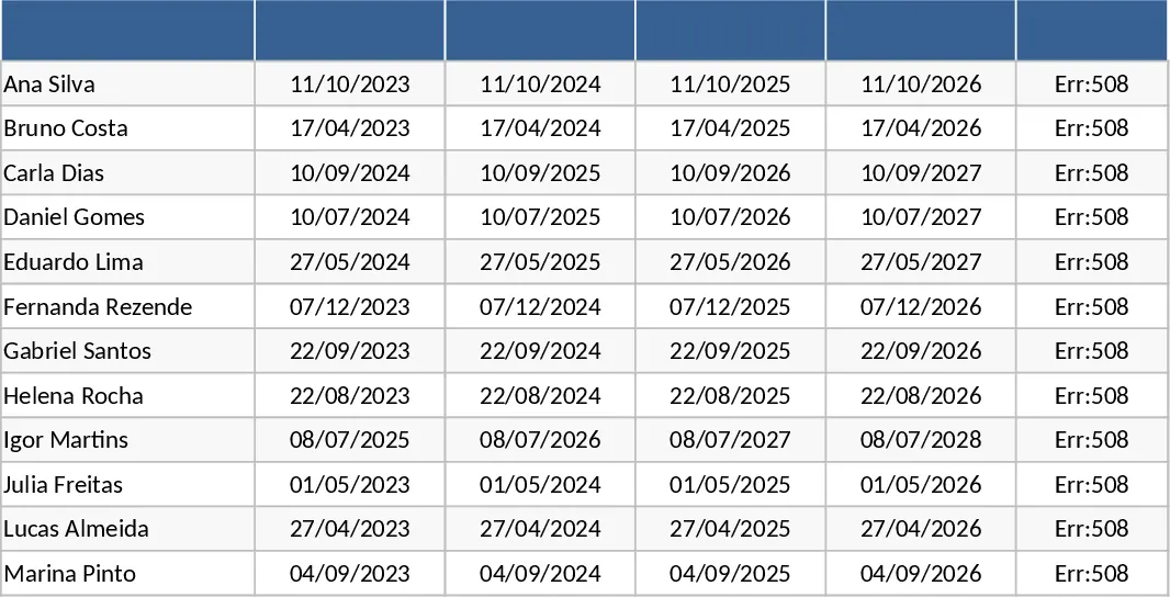 12·24·36개월 만료 추적 차트 템플릿