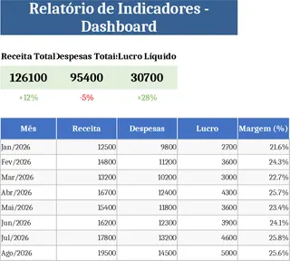 프로젝트 대시보드 템플릿