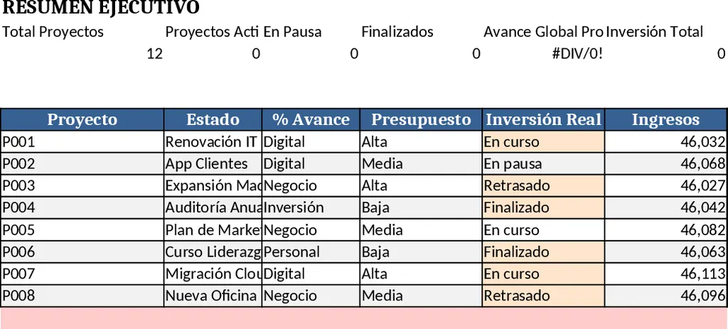 Corporate Multi‑Project Management Dashboard Template