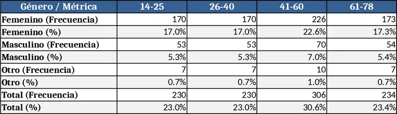 Distribución de Ocupación – Barras Horizontales Plantilla