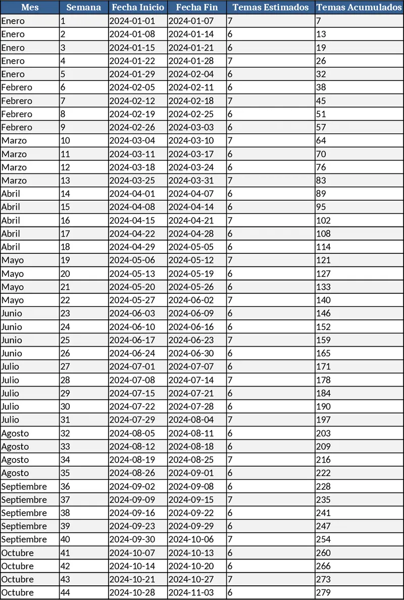 Planificador de Progreso de Estudio Semanal Plantilla