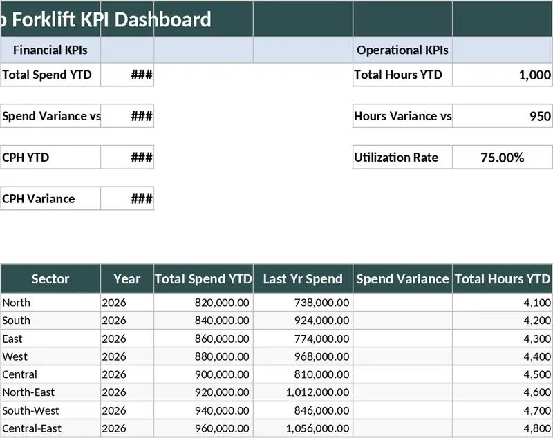 다중 레벨 포크리프트 차량 KPI 대시보드 및 성과 보고 템플릿