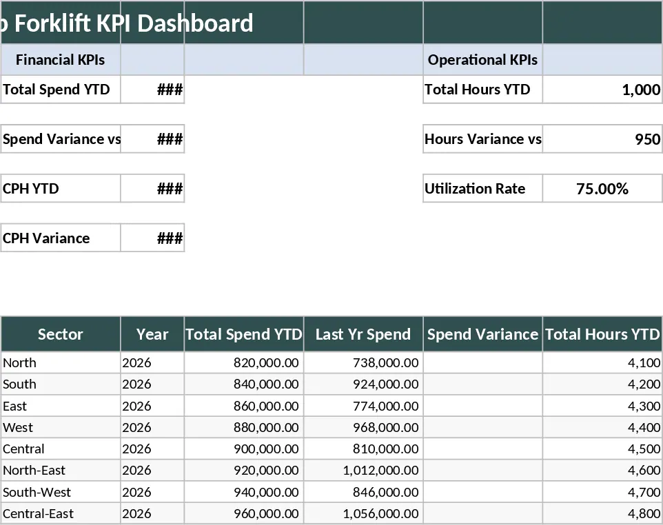 Multi-Level Forklift Fleet KPI Dashboard and Performance Reporting Template