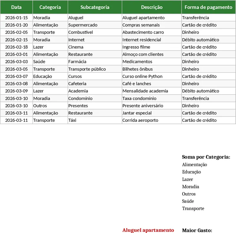 전문 개인 재무·투자 대시보드 템플릿