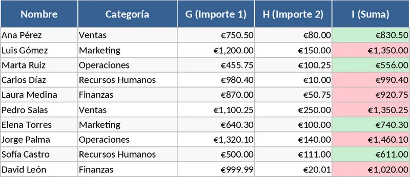 벤더 제안 비교 및 가격 분석 템플릿