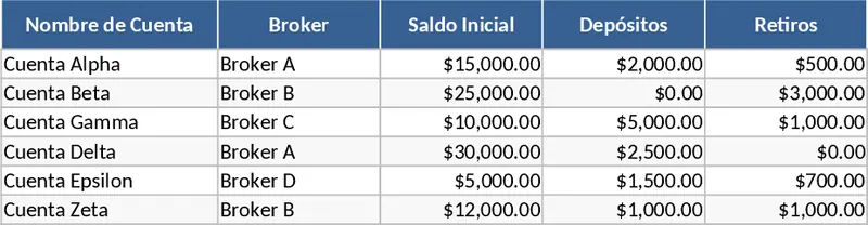 전문 다계정 트레이딩 저널 및 성과 대시보드 템플릿