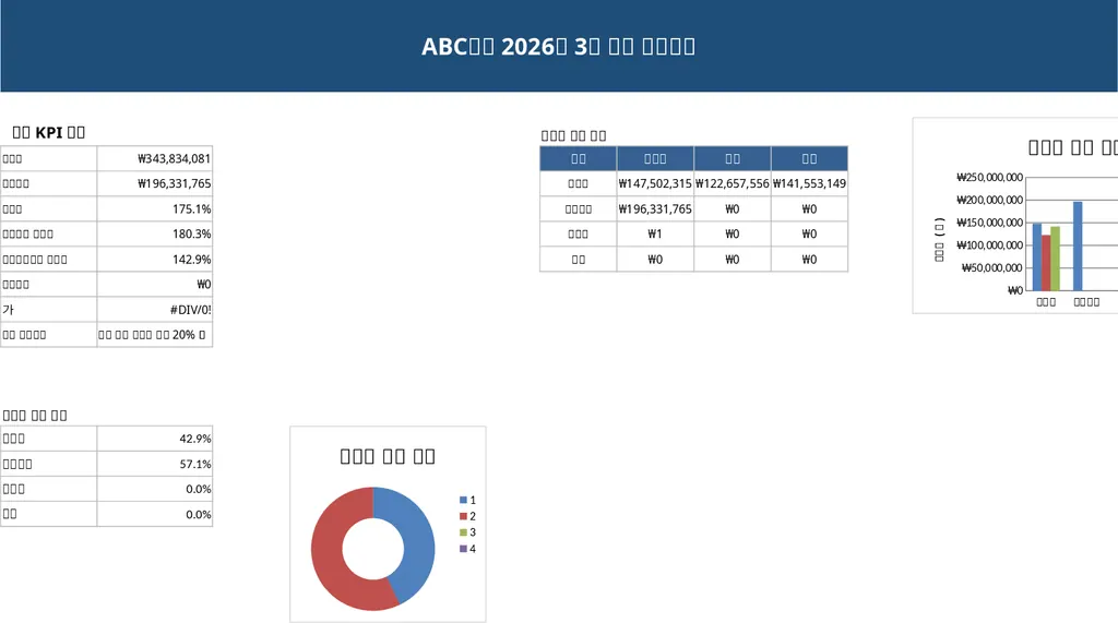 営業クロージング ダッシュボード テンプレート
